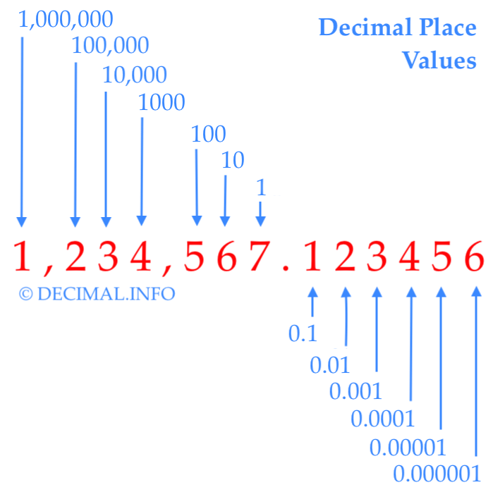 write 6 384 to 1 decimal place