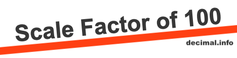 Scale Factor of 100 Scale Factor of 100