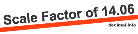 Scale Factor of 14.06 Scale Factor of 14.06