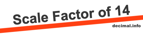 Scale Factor of 14 Scale Factor of 14