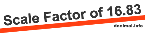 Scale Factor of 16.83