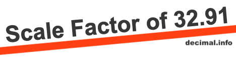 Scale Factor of 32.91 Scale Factor of 32.91