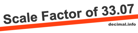 Scale Factor of 33.07 Scale Factor of 33.07