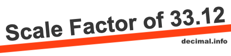 Scale Factor of 33.12 Scale Factor of 33.12