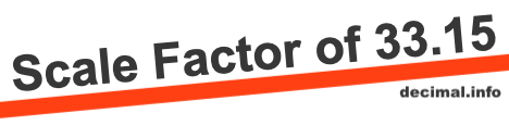 Scale Factor of 33.15 Scale Factor of 33.15