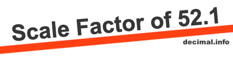 Scale Factor of 52.1 Scale Factor of 52.1