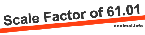 Scale Factor of 61.01