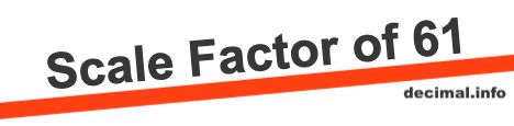 Scale Factor of 61