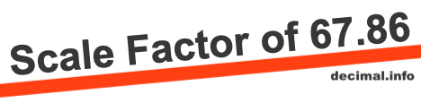 Scale Factor of 67.86
