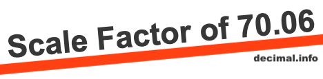 Scale Factor of 70.06 Scale Factor of 70.06