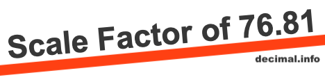 Scale Factor of 76.81 Scale Factor of 76.81