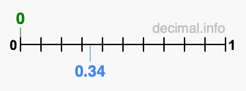 Is 0 greater than 0.34?