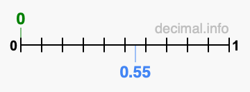 Is 0 greater than 0.55?