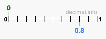 Is 0 greater than 0.8?