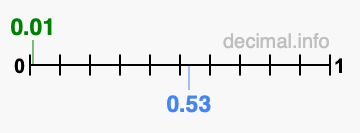 Is 0.01 greater than 0.53?