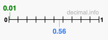 Is 0.01 greater than 0.56?