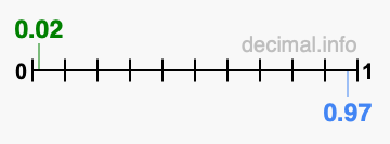 Is 0.02 greater than 0.97?
