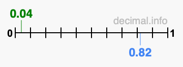 Is 0.04 greater than 0.82?