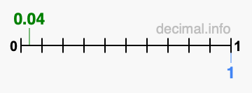 Is 0.04 greater than 1?