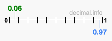 Is 0.06 greater than 0.97?