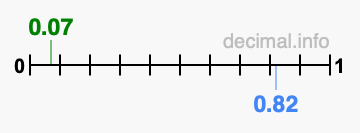 Is 0.07 greater than 0.82?