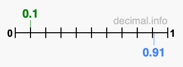 Is 0.1 greater than 0.91?