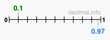 Is 0.1 greater than 0.97?