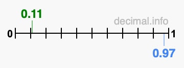 Is 0.11 greater than 0.97?