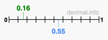Is 0.16 greater than 0.55?
