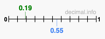 Is 0.19 greater than 0.55?