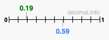 Is 0.19 greater than 0.59?