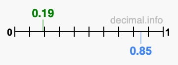 Is 0.19 greater than 0.85?