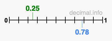 Is 0.25 greater than 0.78?