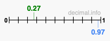 Is 0.27 greater than 0.97?