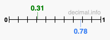Is 0.31 greater than 0.78?