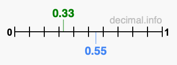 Is 0.33 greater than 0.55?