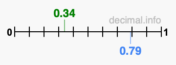Is 0.34 greater than 0.79?
