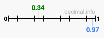 Is 0.34 greater than 0.97?