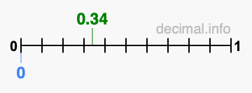 Is 0.34 greater than 0?