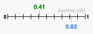 Is 0.41 greater than 0.82?