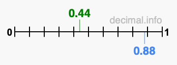 Is 0.44 greater than 0.88?