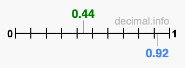 Is 0.44 greater than 0.92?