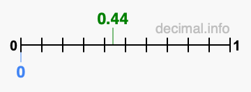 Is 0.44 greater than 0?