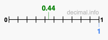 Is 0.44 greater than 1?