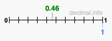 Is 0.46 greater than 1?