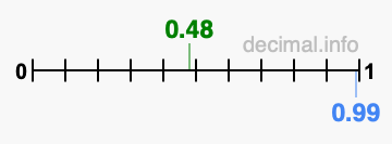 Is 0.48 greater than 0.99?