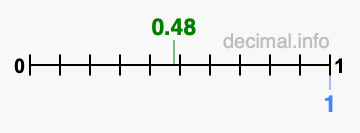 Is 0.48 greater than 1?