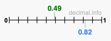 Is 0.49 greater than 0.82?