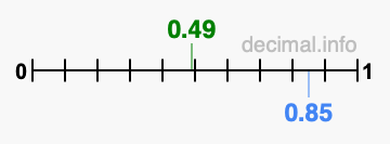 Is 0.49 greater than 0.85?