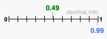 Is 0.49 greater than 0.99?
